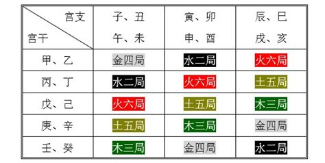 火六局什麼意思|紫微斗数火六局详解（越早知道越好）